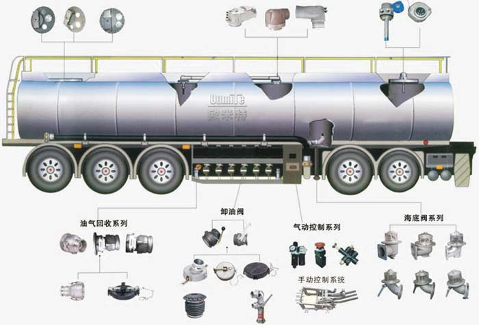 油罐車配件