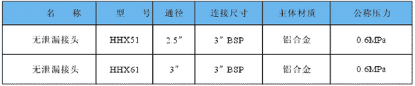 無泄漏快速接頭技術(shù)參數(shù)