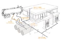 油罐車油氣回收系統(tǒng)