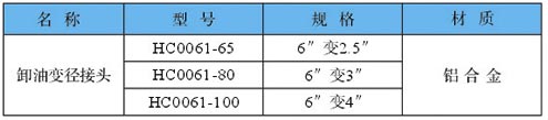 卸油閥變徑接頭尺寸