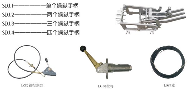 手動控制系統(tǒng)