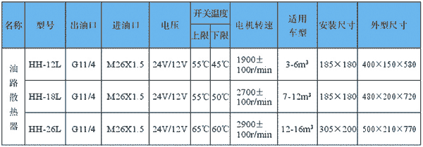 水泥攪拌車油路散熱器技術(shù)參數(shù)