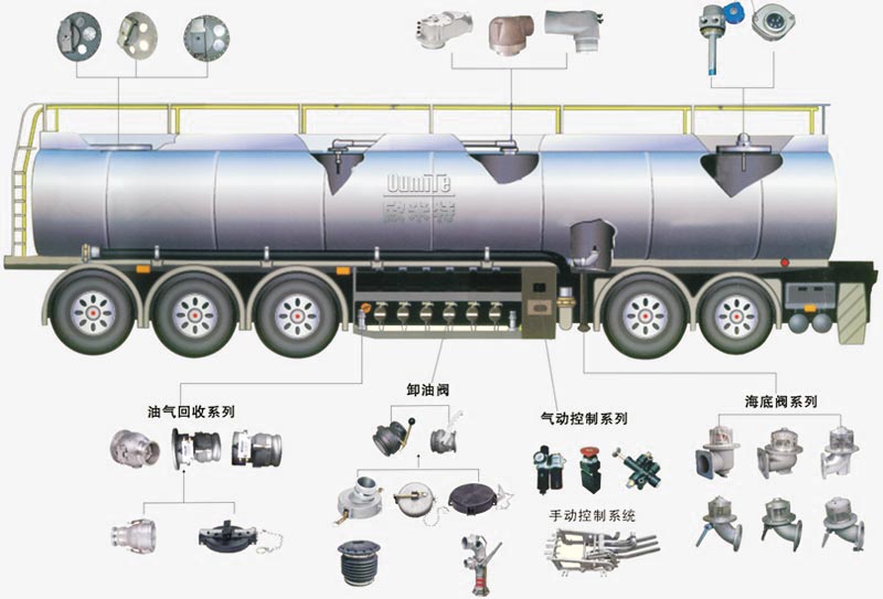 槽油罐車配件