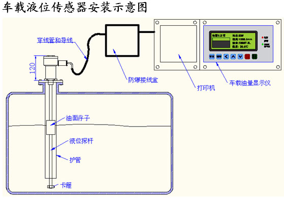 車載液位儀安裝示意圖
