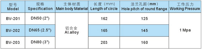 單向球閥參數(shù)