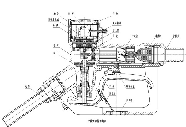 計(jì)量加油槍結(jié)構(gòu)