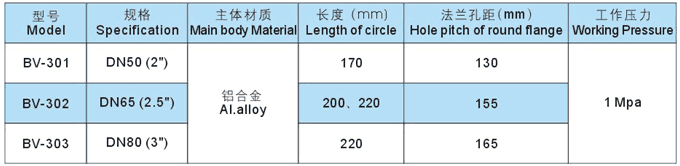 三通球閥