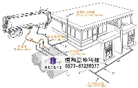 油罐車油氣回收系統(tǒng)