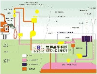 油氣回收系統(tǒng)