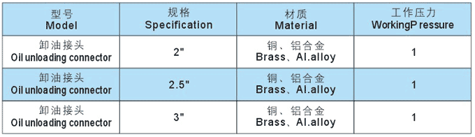 銅快速接頭參數(shù)