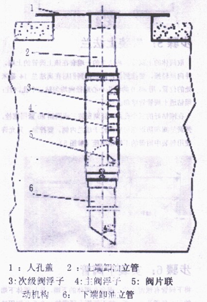 卸油防溢閥結(jié)構(gòu)原理圖