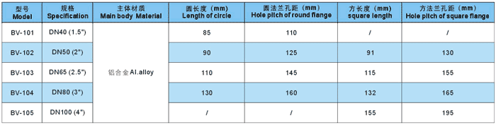 直通雙向球閥Q41F參數(shù)